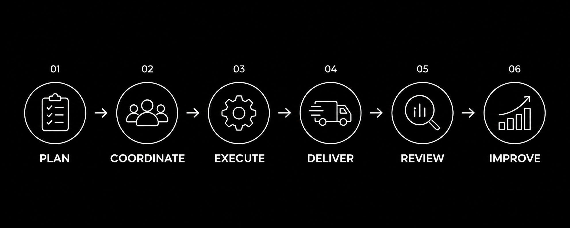 operations model rainmakers studio